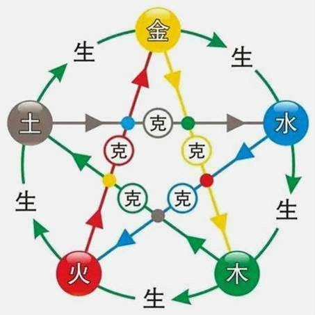 海中金|八字纳音五行解析——海中金